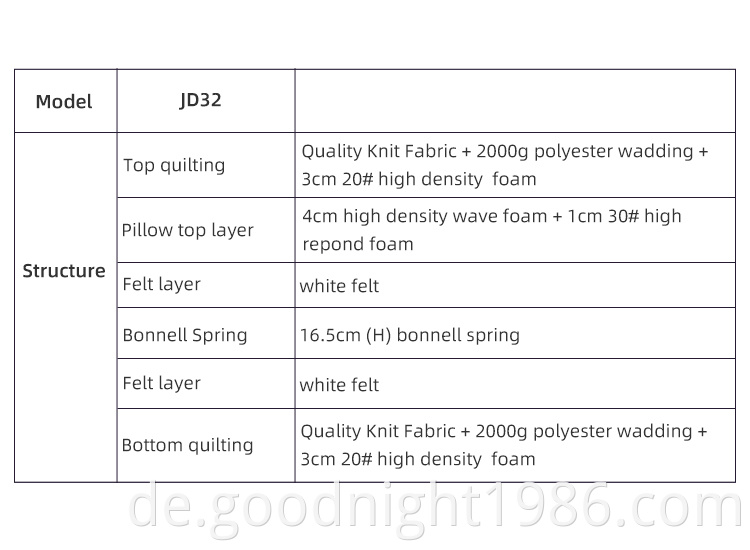 Matratze Hersteller in China OEM-Matratze Bett und Matratze Set König Benutzerdefinierte Baby Frühlingsbett